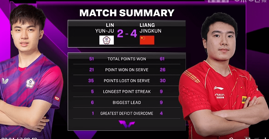 开云体育中国官网-韩国队逆转德国队，梁靖崑状态火热